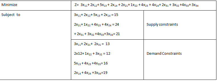 2302_Simplex Method.png